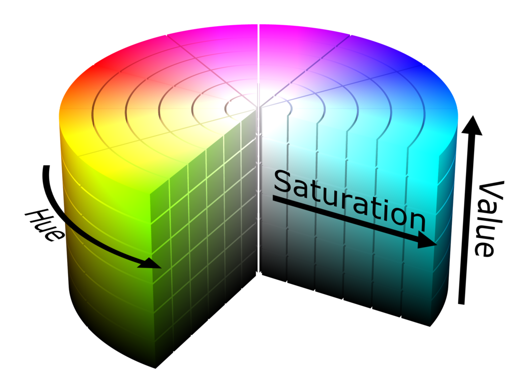 An illustration of the HSV color space as a cylinder.